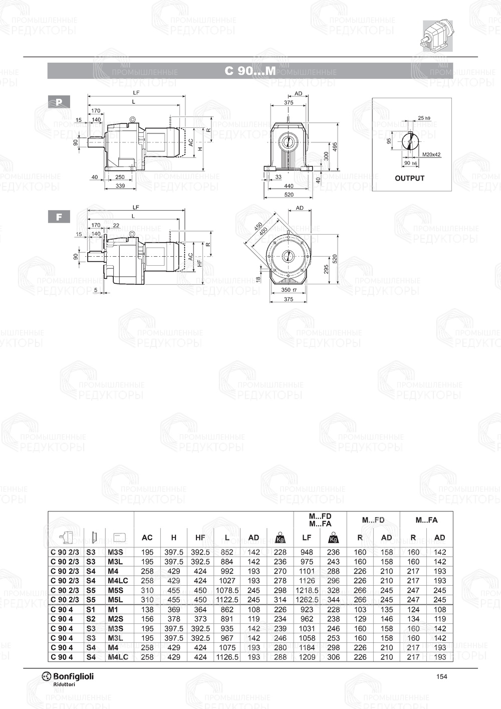 Мотор-редуктор Bonfiglioli С 90 Bonfiglioli С 90